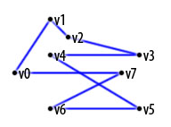Android,OpenGL,ES绘制3D,图形,3D