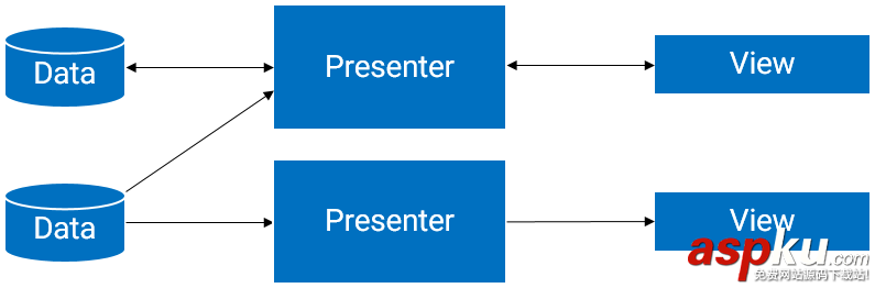 详解Android MVP开发模式