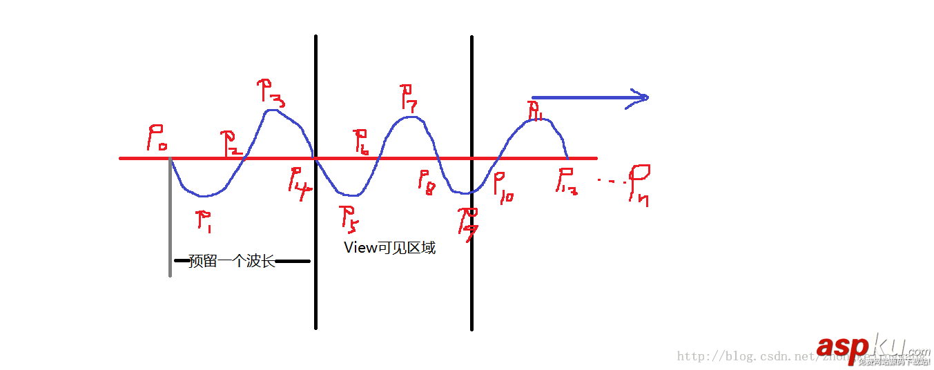 Android,WaveView,水流波动