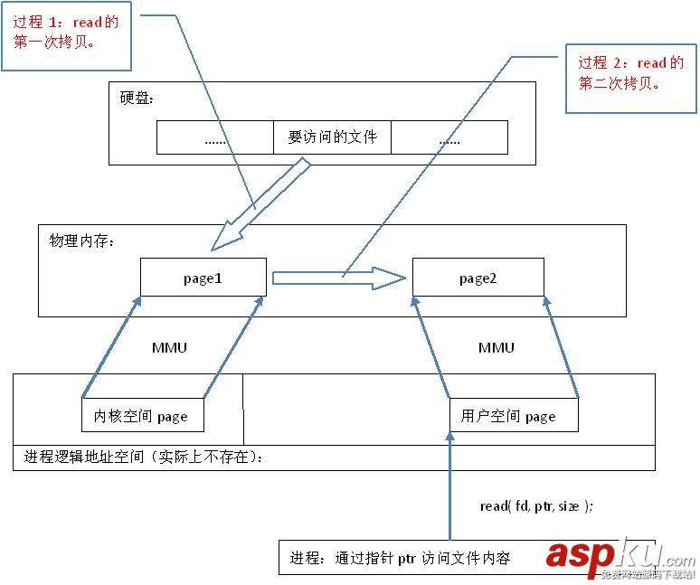 java,内存映射,内存映射文件原理,内存映射文件原理分析