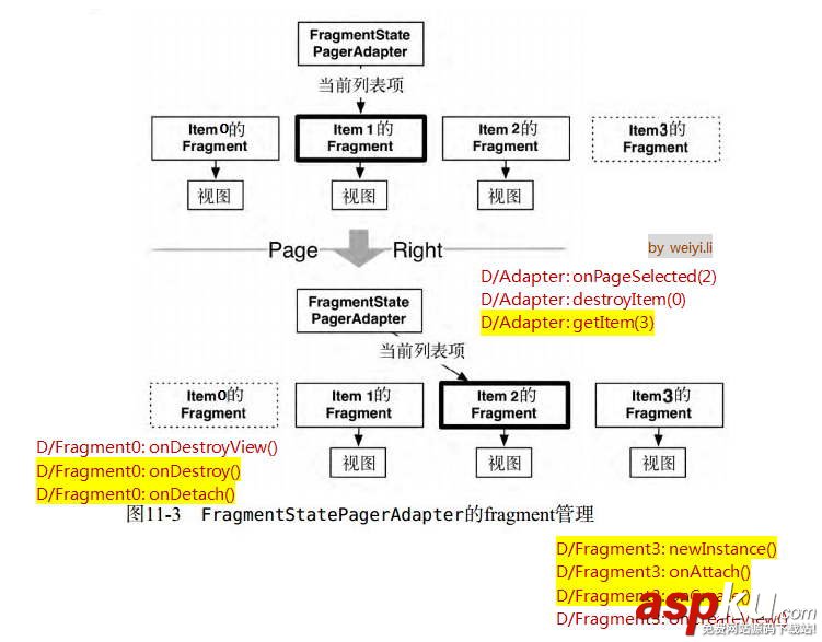Android,ViewPager,Fragment