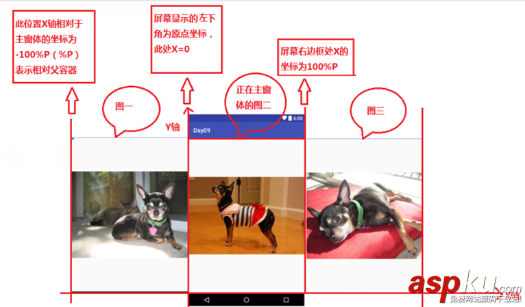 viewflipper切换动画,android,viewflipper,实现广告