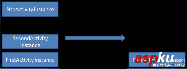 activity,task,task任务栈