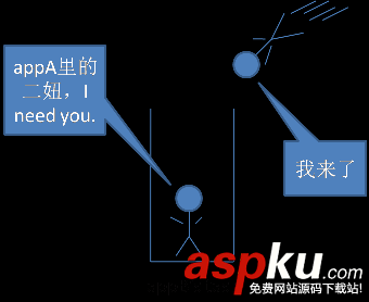 activity,task,task任务栈