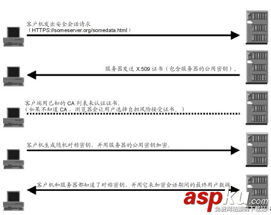 Android,安全加密,加密Https编程,加密