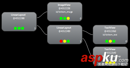 Android应用开发,View