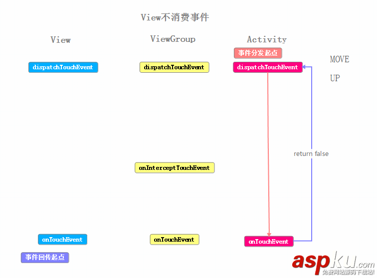 Android,事件分发,事件分发详解