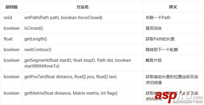 Android,path,搜索按钮,时钟