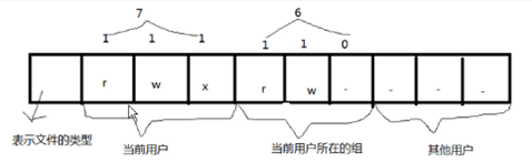 android存储方式,android数据存储方式,android,文件存储方式