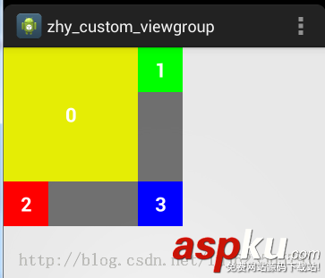 Android应用开发,ViewGroup