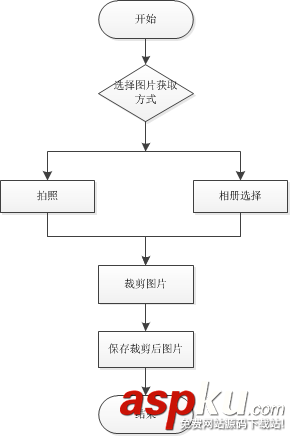 Android,裁剪图片