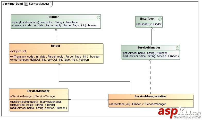 Android,Binder机制,Binder源码Java,接口分析,Binder,java,源码详解
