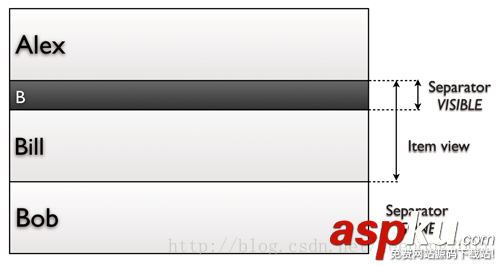 listview分组,悬浮,listview加header,listview,悬浮header