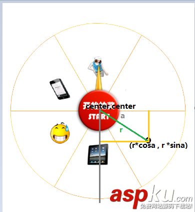 Android,SurfaceView,抽奖转盘