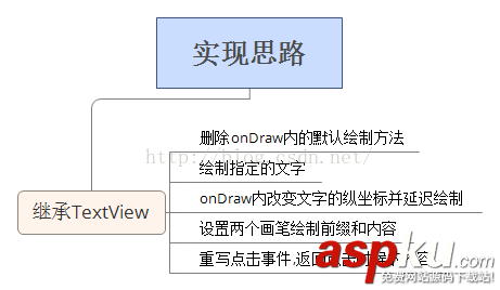 Android滚动文字,Android仿京东首页轮播,Android轮播效果,Android垂直跑马灯