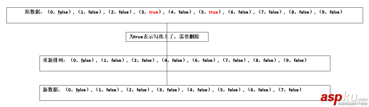 Android中ListView绑定CheckBox实现全选增加和删除功能(DEMO) android,checkbox全选
