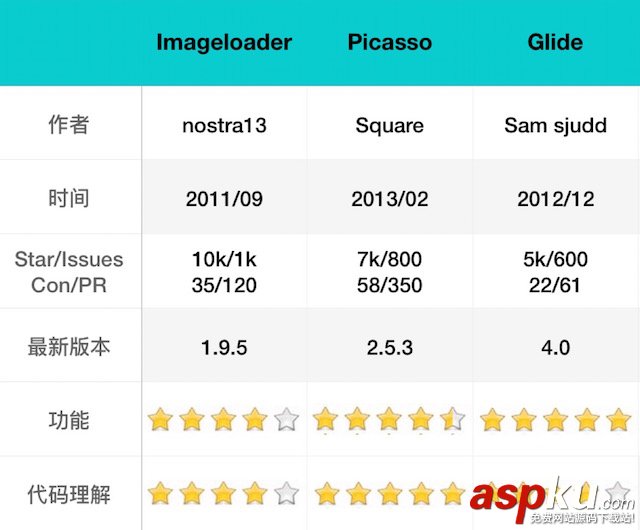 Android,图片缓存