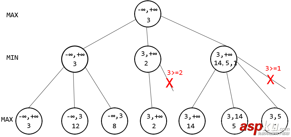 android,黑白棋,游戏源码,游戏开发