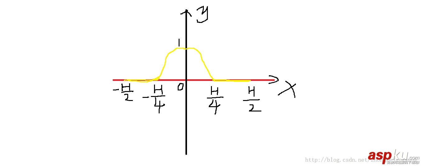 Android,PickerView,滚动选择器