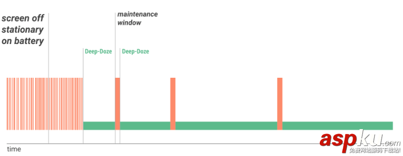 Android,后台调度任务与省电,后台省电,应用省电