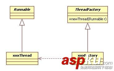 android,设计模式,工厂模式,android工厂模式
