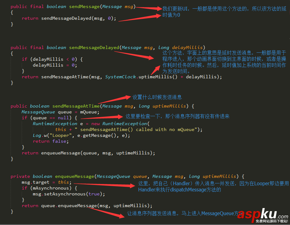 Android,Handler,详解,Handler分析