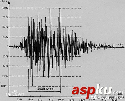 自定义view,加载动画