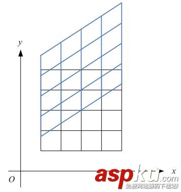 android,matrix,旋转,matrix详解,旋转图片