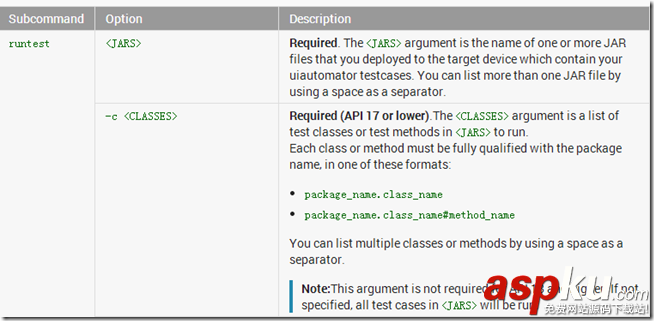Android,测试,UI,Automator