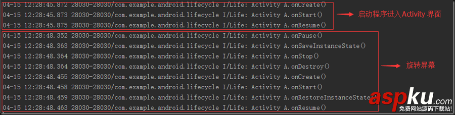 Android,Activity,横竖屏切换,生命周期
