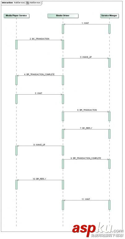 Android,IPC机制,Binder中的Server,Binder机制