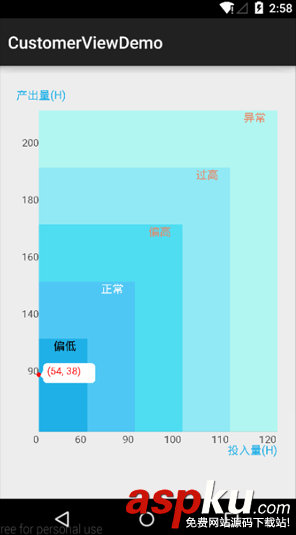 android实现图表,android,动态图表,android实现动态表格