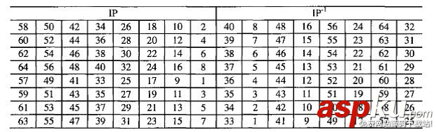 Android,安全加密,对称加密,Andrioid,安全
