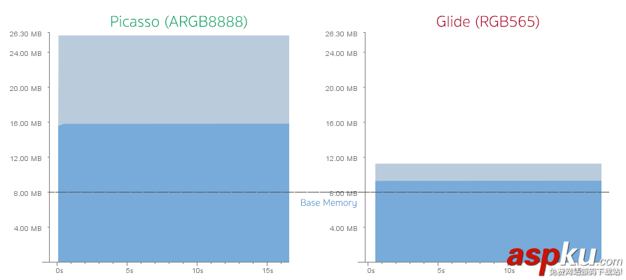 Android,Glide,Picasso