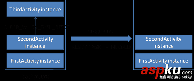 activity,task,task任务栈