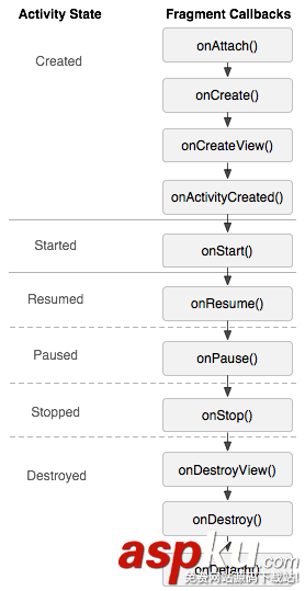 Android开发,Activity和Fragment,Android,Activity,Fragment