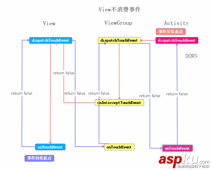 Android,事件分发,事件分发详解