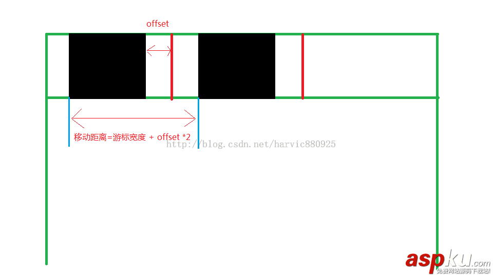 Android,ViewPager,滑动指示条,Fragment