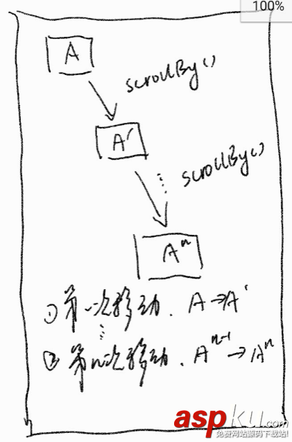 android,移动view,view,方法,view移动位置