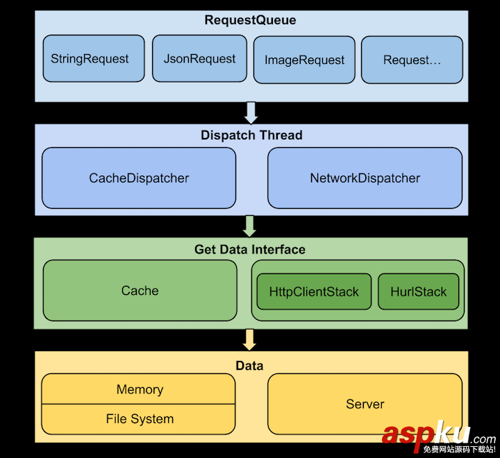 android,volley框架