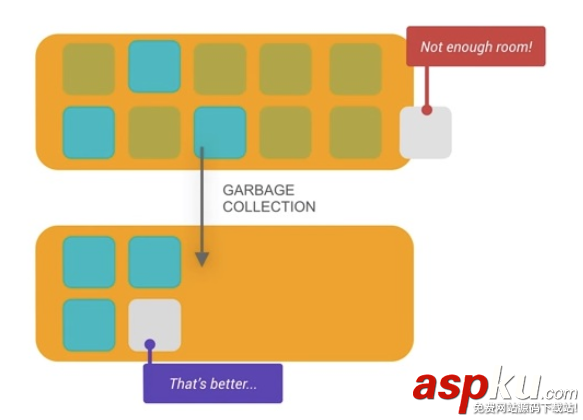 Android,Android开发
