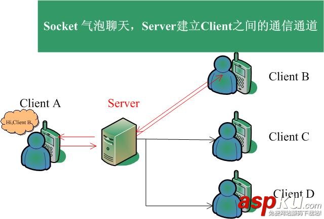 android,socket聊天室,socket聊天