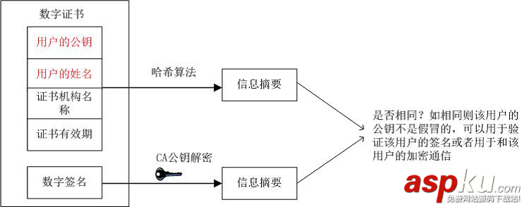 Android,安全加密,数字证书签名,加密