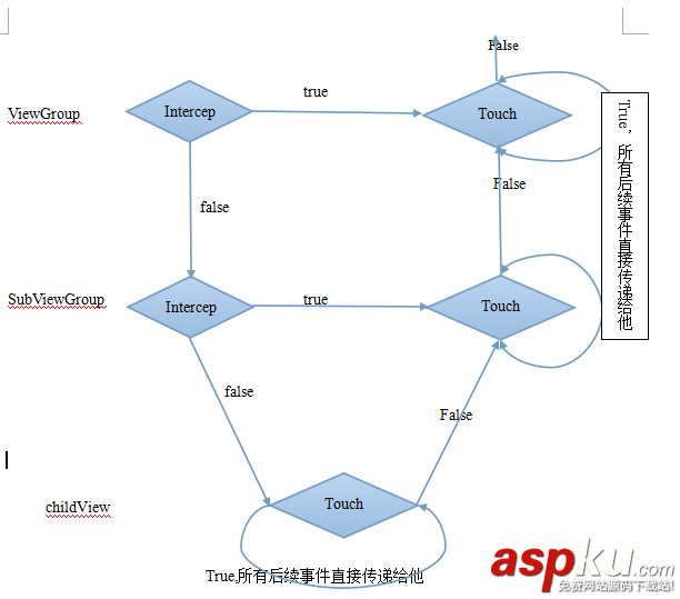Android应用开发,ViewGroup
