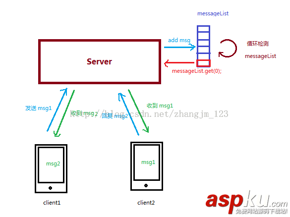Android,socket,消息推送
