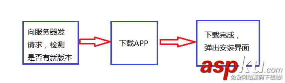 Android,文件下载