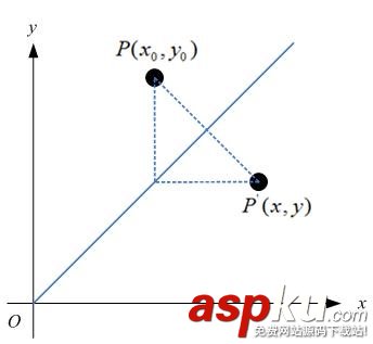 android,matrix,旋转,matrix详解,旋转图片