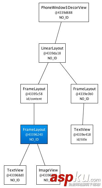 Android布局,合并布局