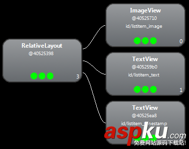 Android应用开发,View