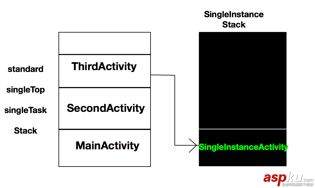Android开发,Activity,生命周期,加载模式